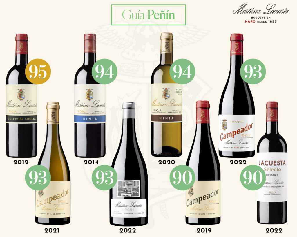 Final scores obtained by Martínez Lacuesta wines in the Peñin Guide